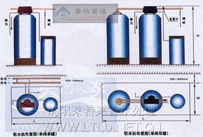 8T全自动软化水设备工艺