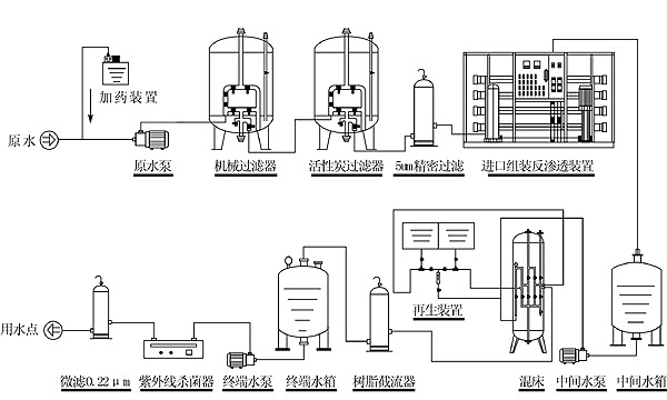 5T软化水设备工艺流程