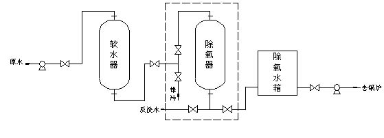 不锈钢锅炉软化水设备工艺流程图