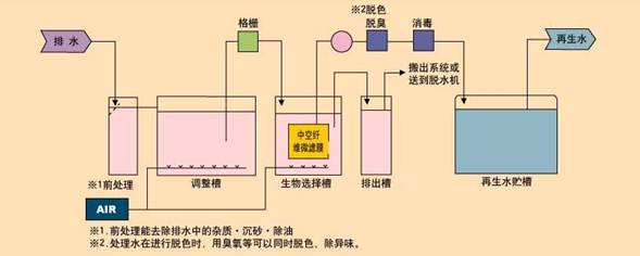 每小时20吨锅炉软化水设备工艺流程图