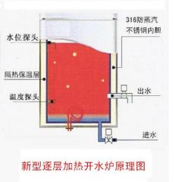 供80-100人节能电开水器、开水炉