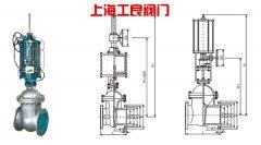 Z543W  无导流孔平板闸阀